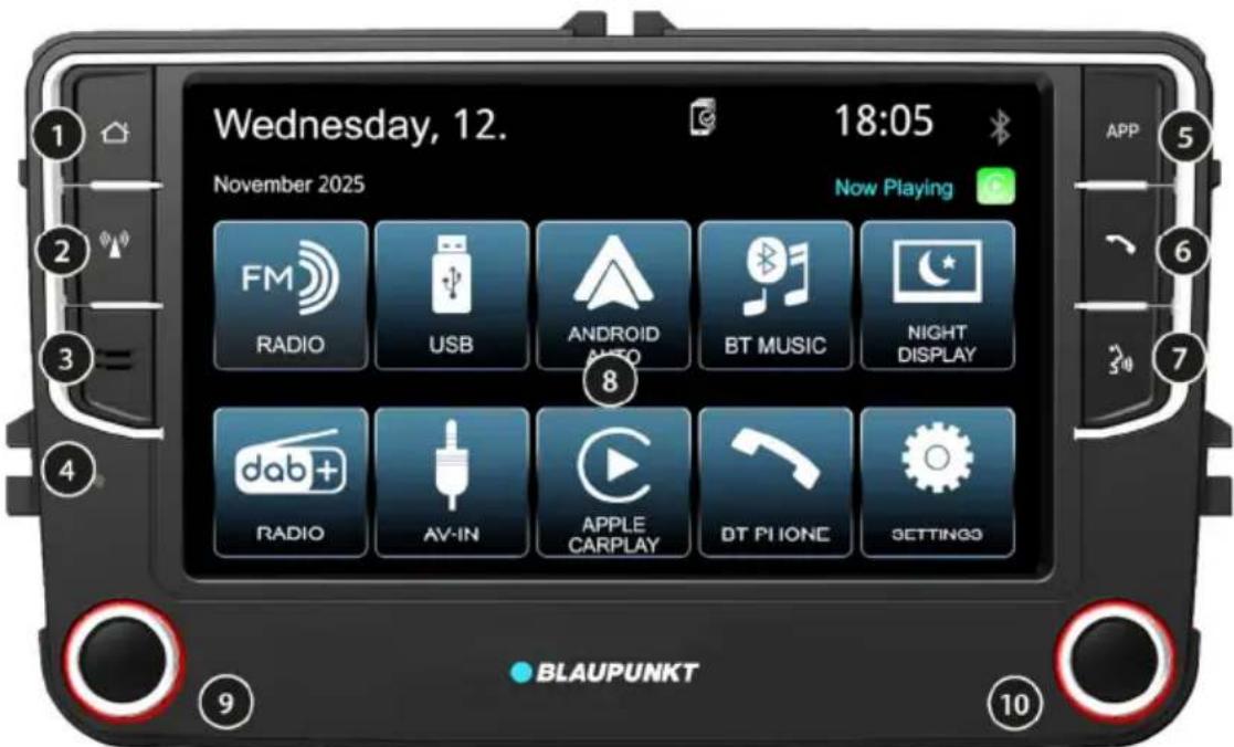 BLAUPUNKT Wolfsburg 648 - Betjeningselementer - 1