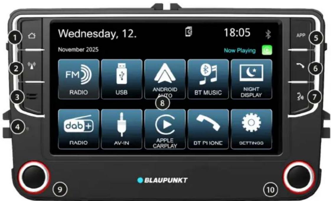 BLAUPUNKT Wolfsburg 648 - Kayttökytkimet - 1