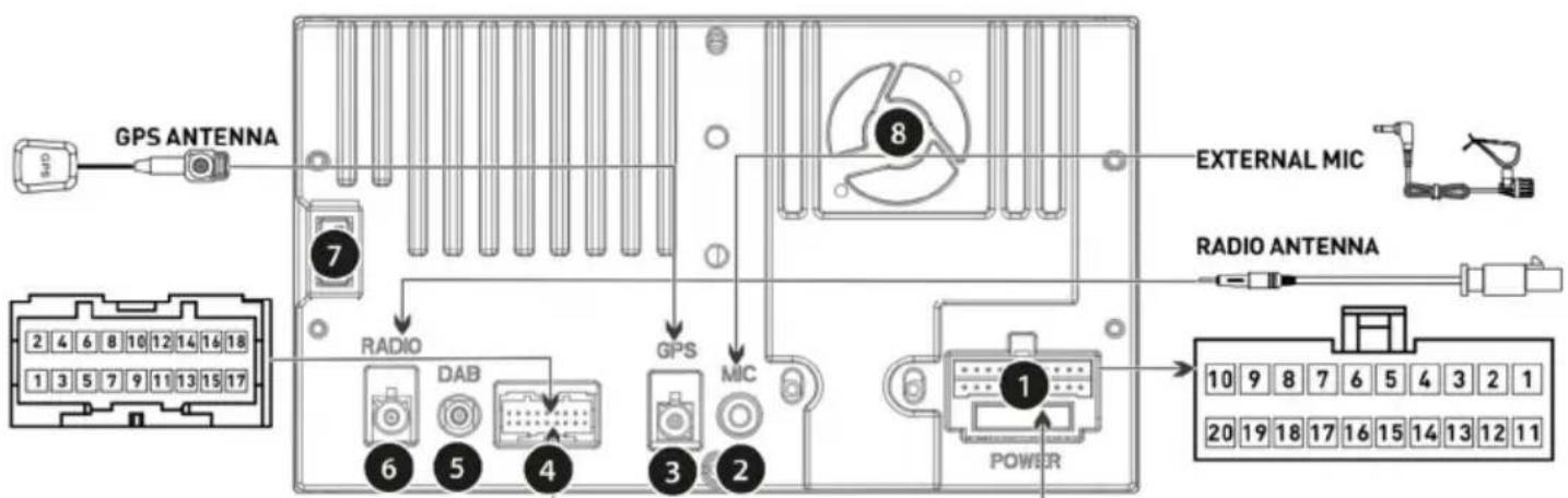 BLAUPUNKT Wolfsburg 648 - Connections and definitions of connections - 1