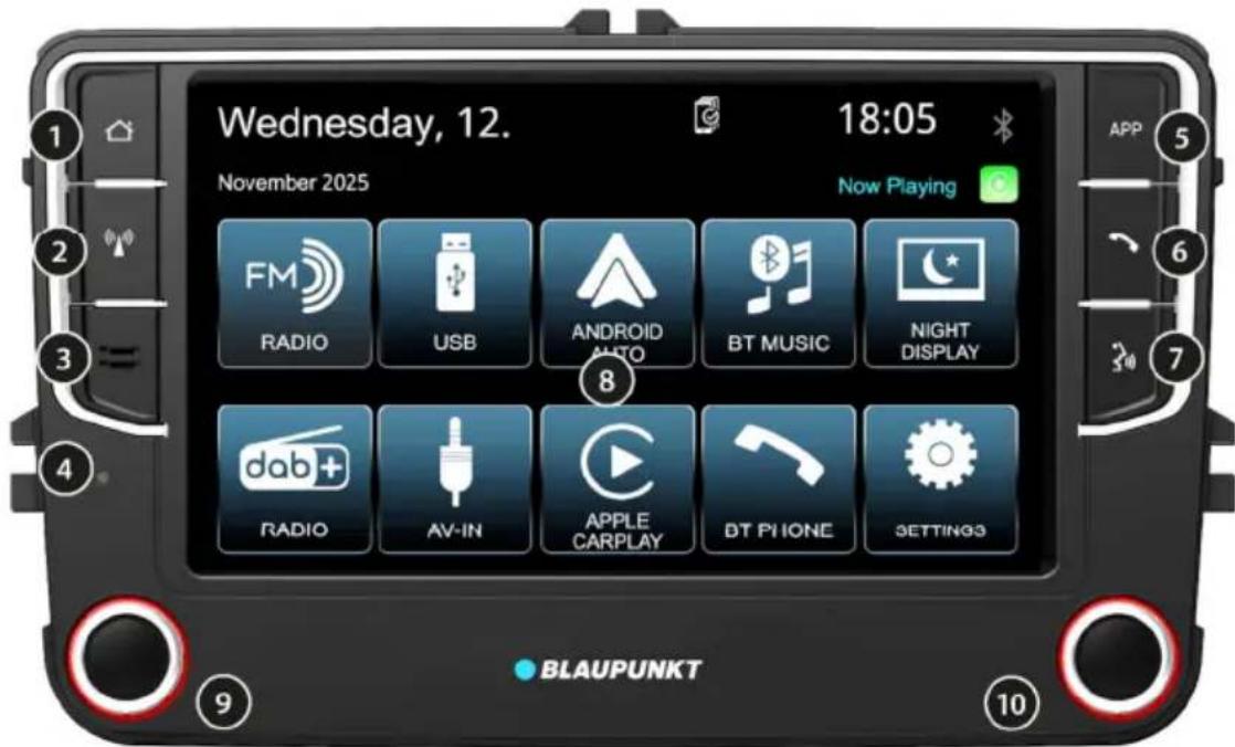 BLAUPUNKT Wolfsburg 648 - Betjeningselementer - 1