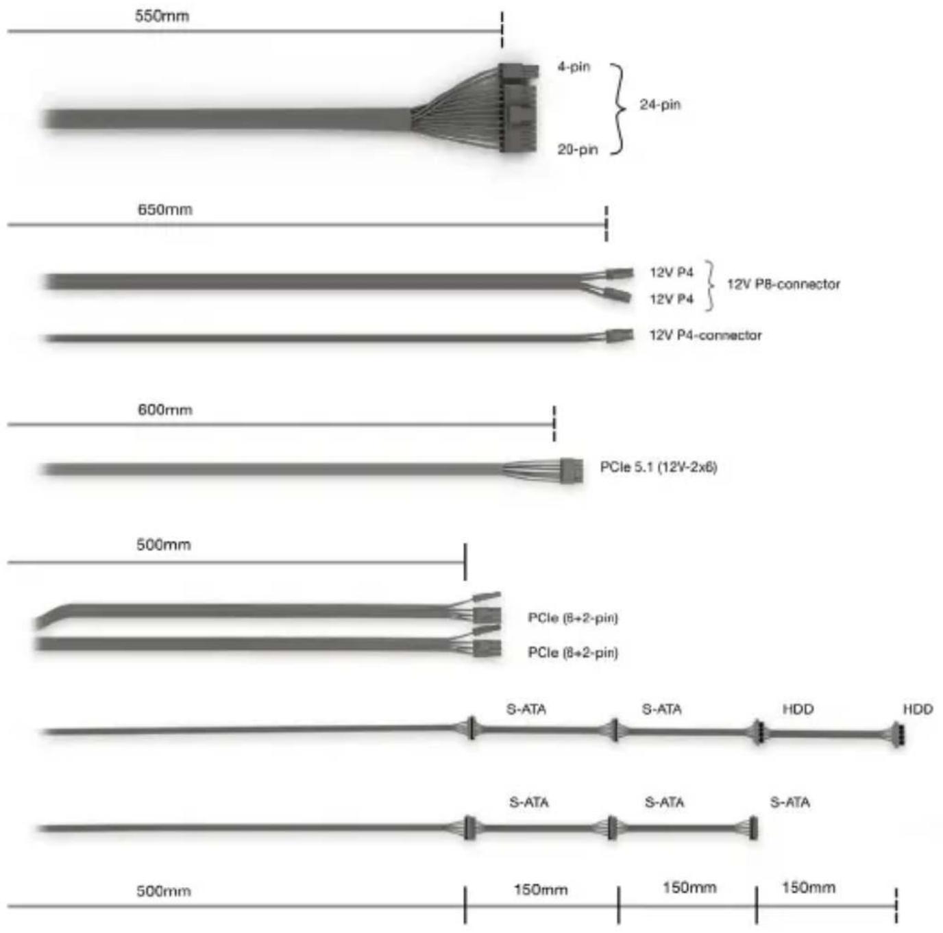 Be Quiet! Pure Power 13 M 650W - CONNECTIVITY AND CABLE LENGTHS - 2