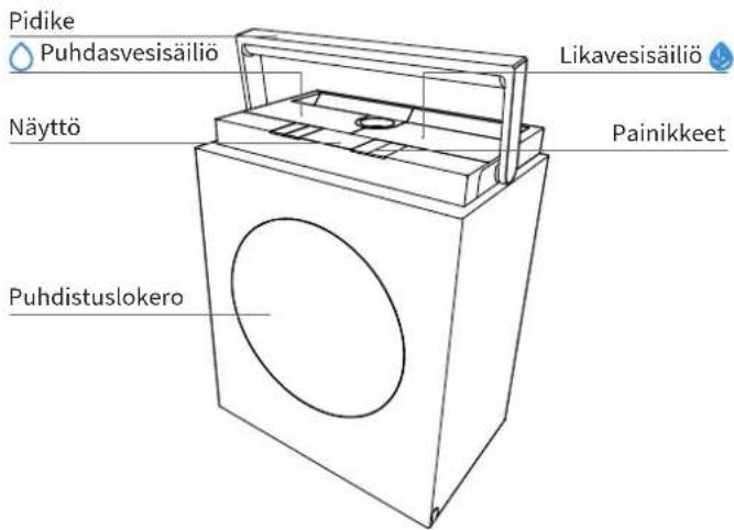 ECOVACS WINBOT W3 OMNI - Tuotteen kaavio - 1