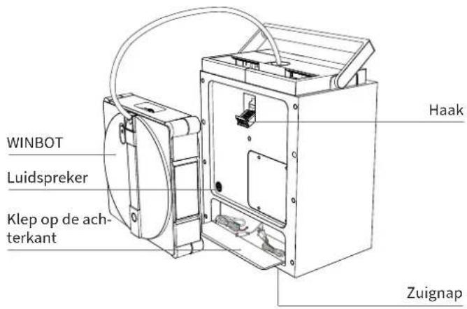 ECOVACS WINBOT W3 OMNI - Naam van de onderdelen - 2
