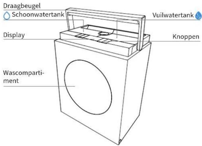 ECOVACS WINBOT W3 OMNI - Naam van de onderdelen - 1