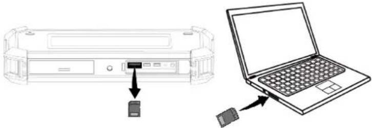 Megger MPAC208 - Logement pour carte microsd (TF) - 1