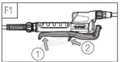F1 ① ②