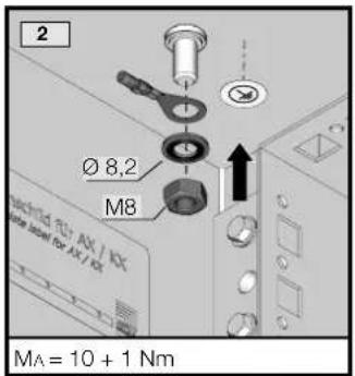 Rittal AX 2260.630 - La notice de montage doit être suivie : - 13