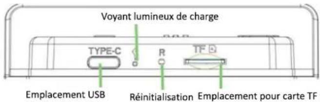 Voyant lumineux de charge TYPE-C R TF Emplacement USB Réinitialisation Emplacement pour carte TF