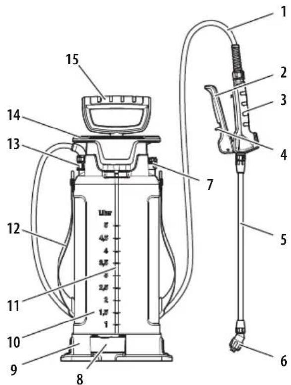 GLORIA Pro 500 - Overzicht - 1