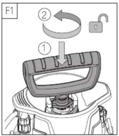 F1 ① ②