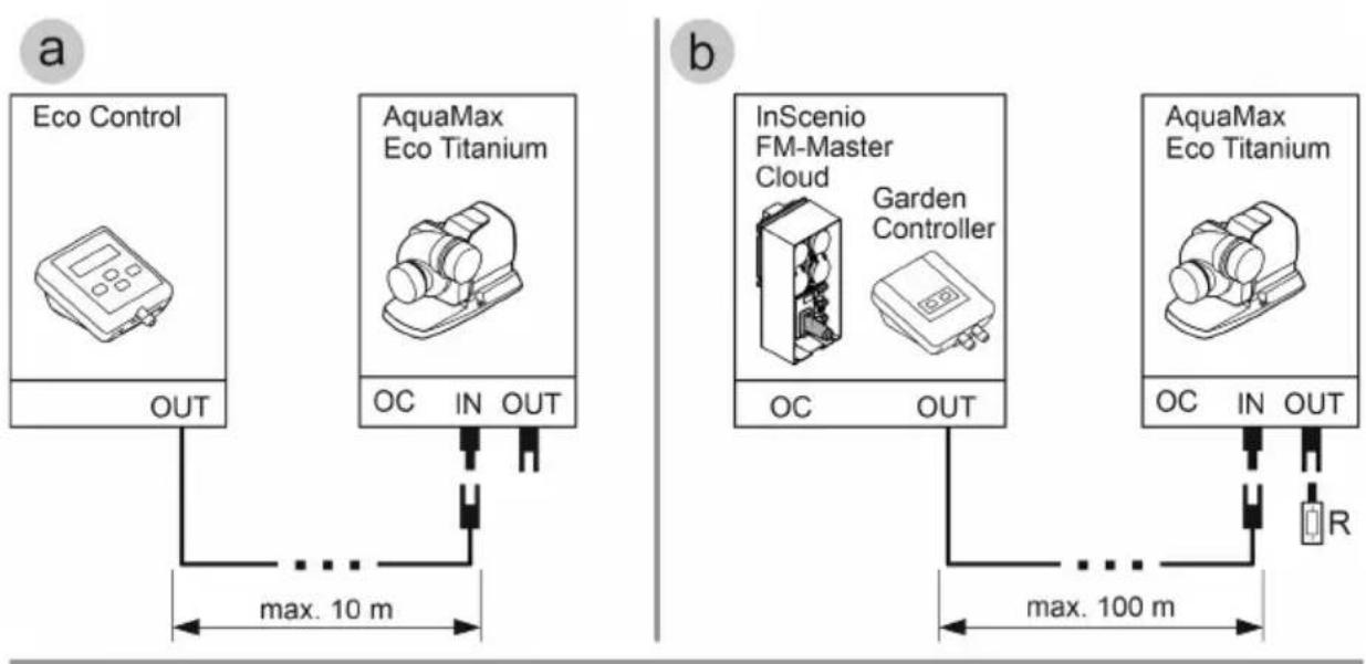OASE AquaMax Eco Titanium 33000 - Environmental Function Control (EFC) - 1