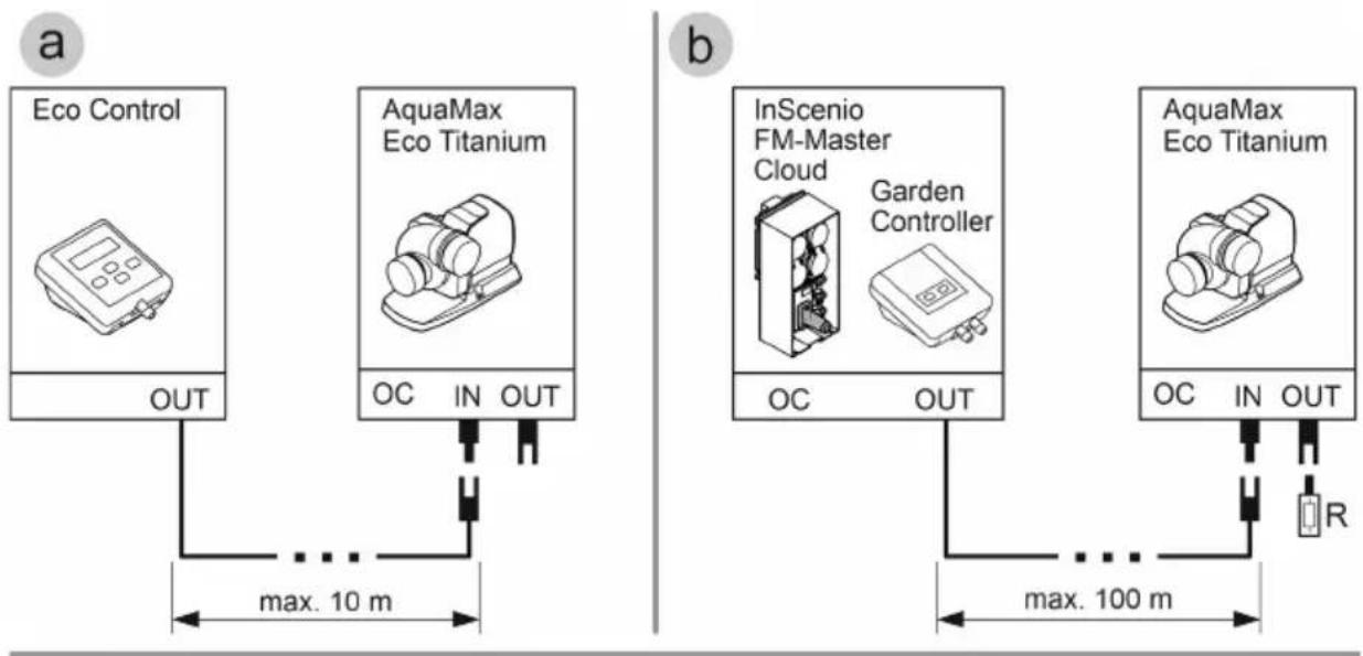 OASE AquaMax Eco Titanium 33000 - Ohjauksen yhdistäminen - 1