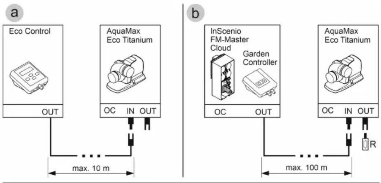 OASE AquaMax Eco Titanium 33000 - Подключение блока управления - 1