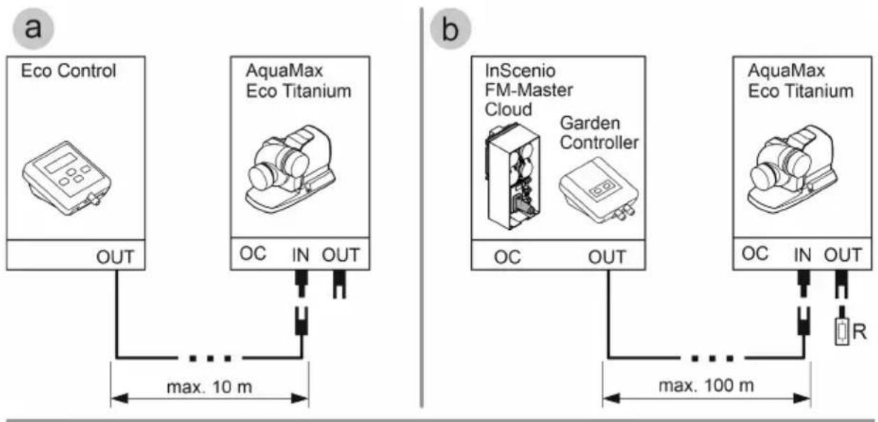 OASE AquaMax Eco Titanium 33000 - Steuerung anschließen - 1