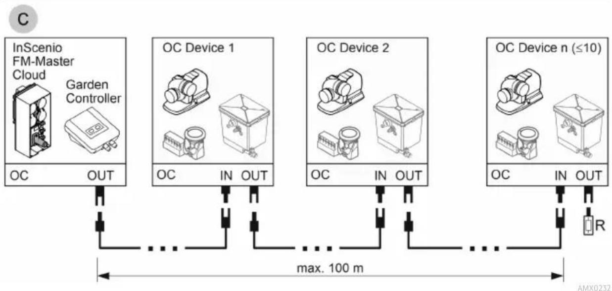 OASE AquaMax Eco Titanium 33000 - Connecting the control system - 2
