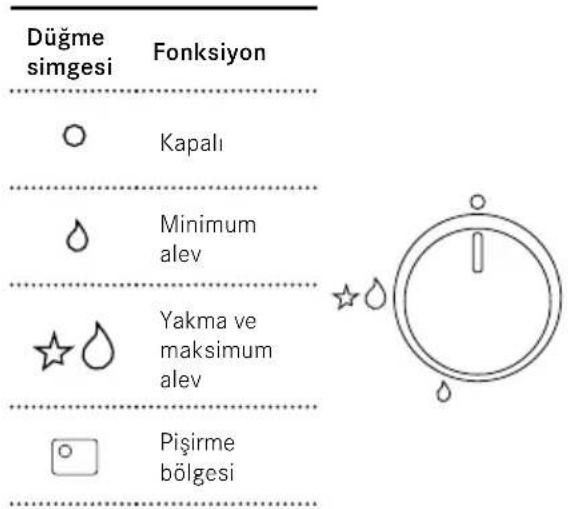 FRANKE FHCL 755 4G TC - Ocak gözlerini yakma - 1