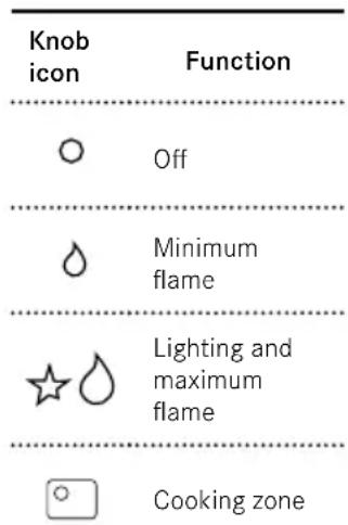 FRANKE FHCL 604 3G TC - Lighting the burners - 1