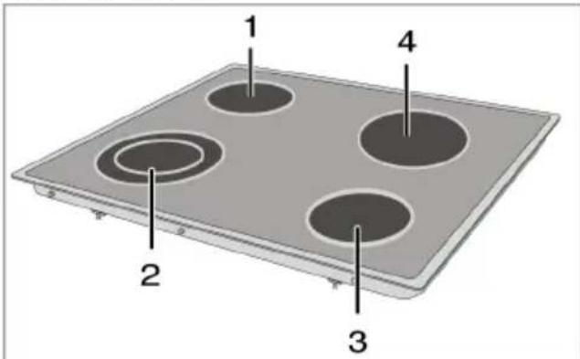 WHIRLPOOL YUFE50M4SS - Uso de los quemadores/superficies de calentamiento - 1