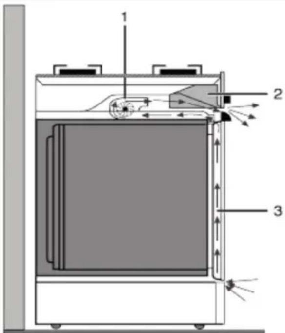 WHIRLPOOL YUFE50M4SS - Important : - 1