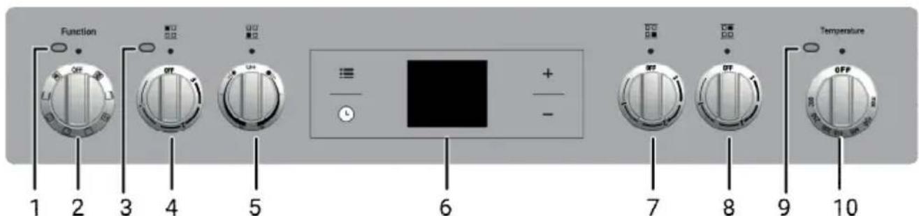 Function OFF OFF OFF Temperature OFF 1 2 3 4 5 6 7 8 9 10