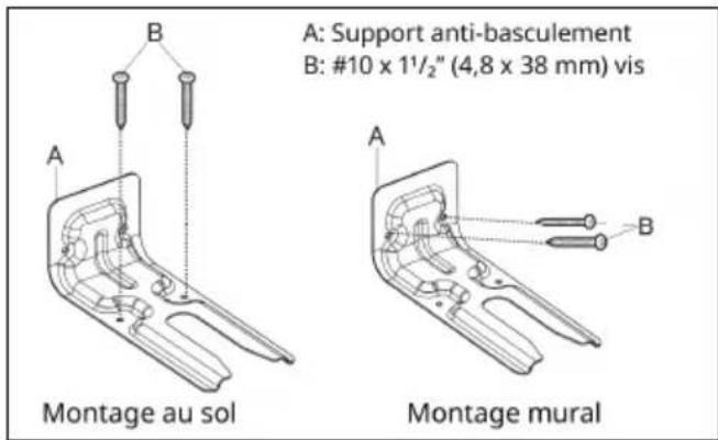 A: Support anti-basculement B: #10 x 1½" (4,8 x 38 mm) vis Montage au sol Montage mural