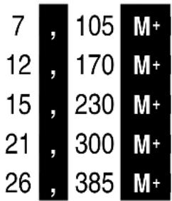 MAUL MSC 240 ECO - Exemplo de regressão linear - 2