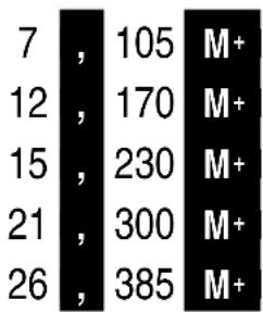 MAUL MSC 240 ECO - Beispiel Lineare Regression - 2