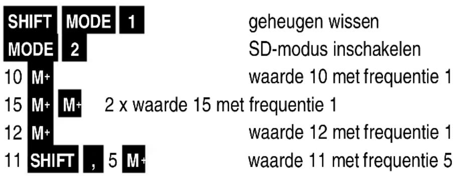 MAUL MSC 240 ECO - Standaarddeviatie - 1