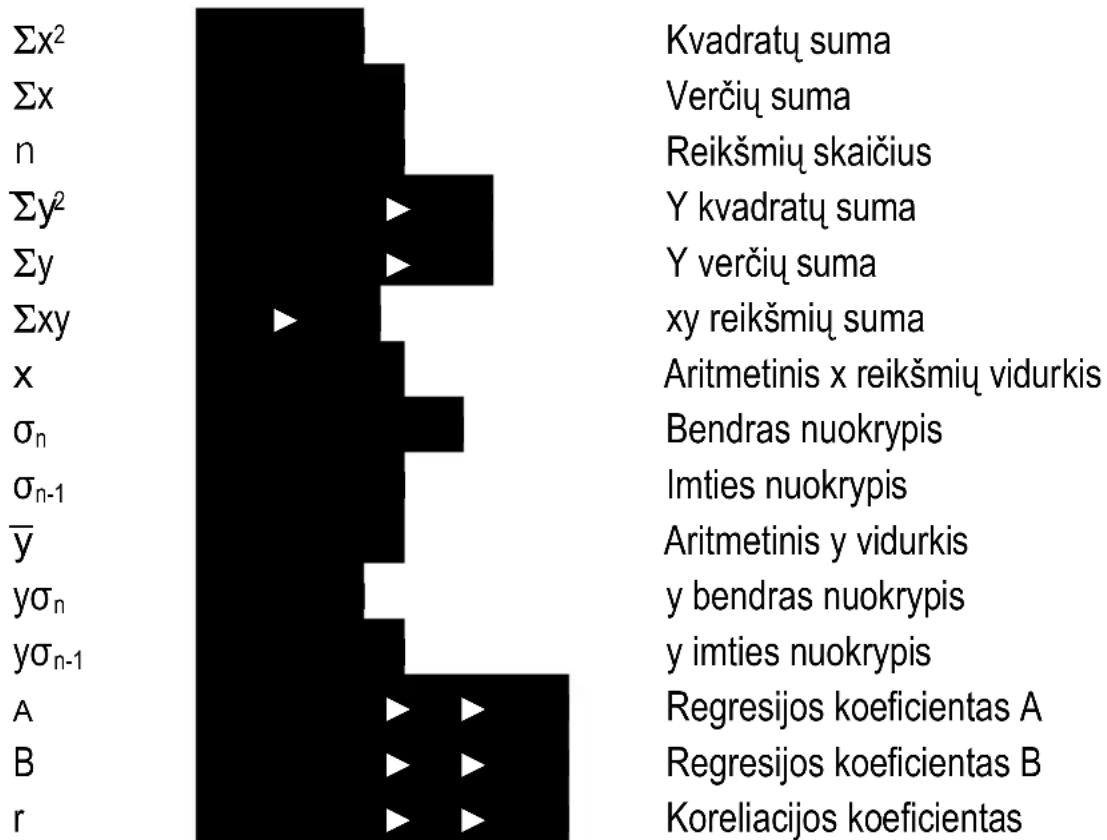 MAUL MSC 240 ECO - Tiesinė, logaritminė, eksponentinė, galios ir atvirkštinė regresija - 1