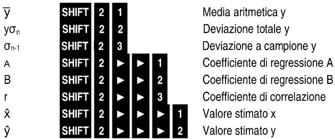 MAUL MSC 240 ECO - Regressione lineare, logaritmica, esponenziale, potenziale e inversa - 2