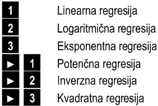 MAUL MSC 240 ECO - Regresijski izračuni (REG Modus) - 1