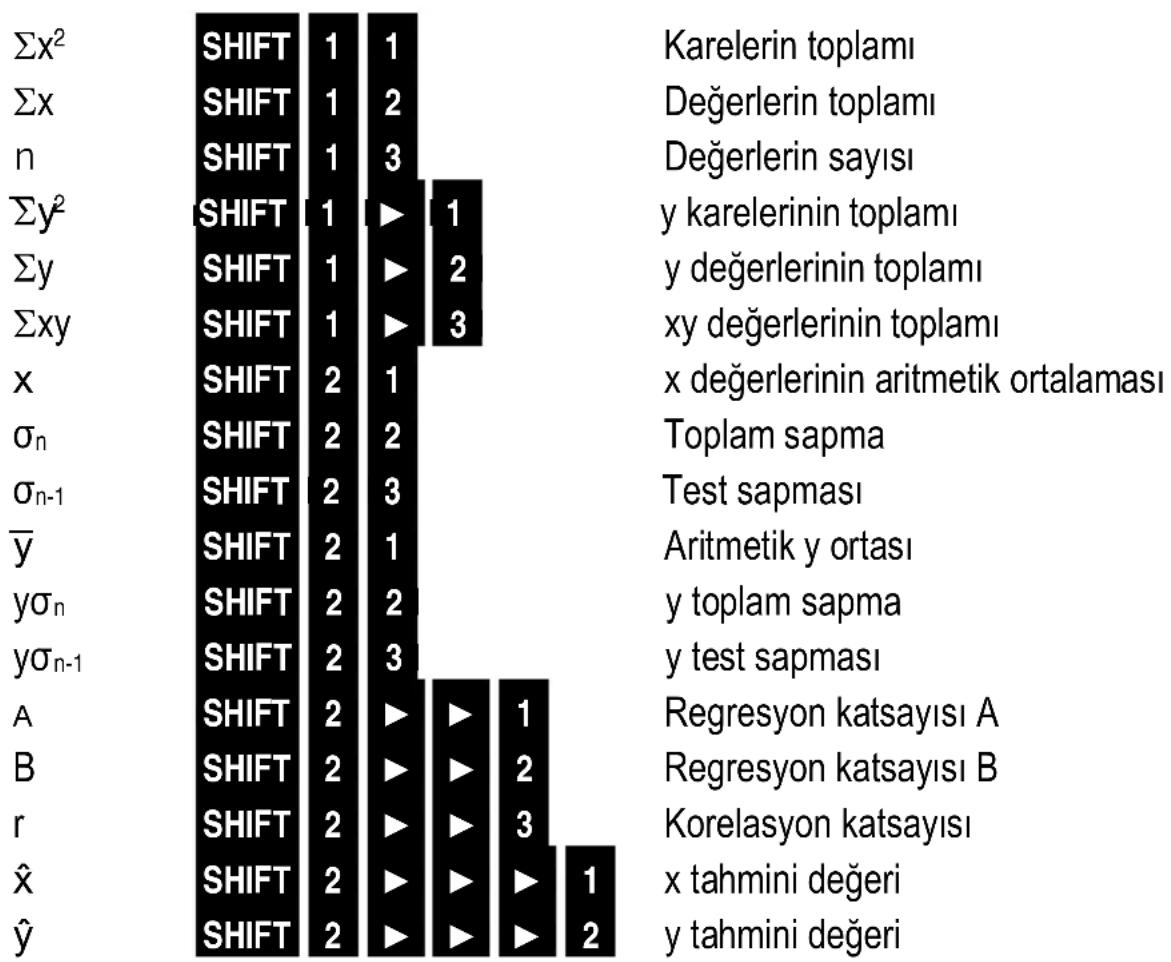 MAUL MSC 240 ECO - Lineer, logaritmik, üstel, kuvvet ve ters regresyon - 1