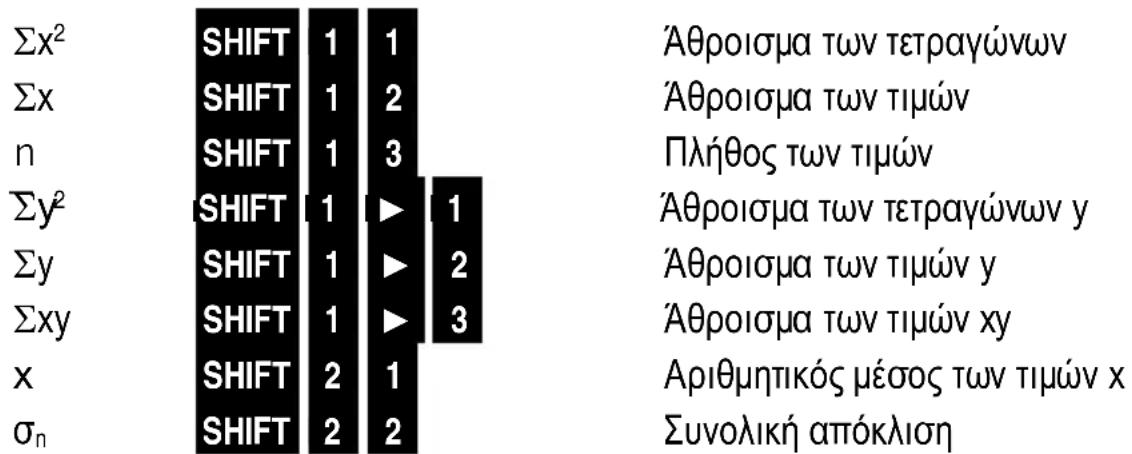 MAUL MSC 240 ECO - Γραμμική, λογαριθμική, εκθετική, δυναμική και αντίστροφη πσαλινδρόμηση - 1