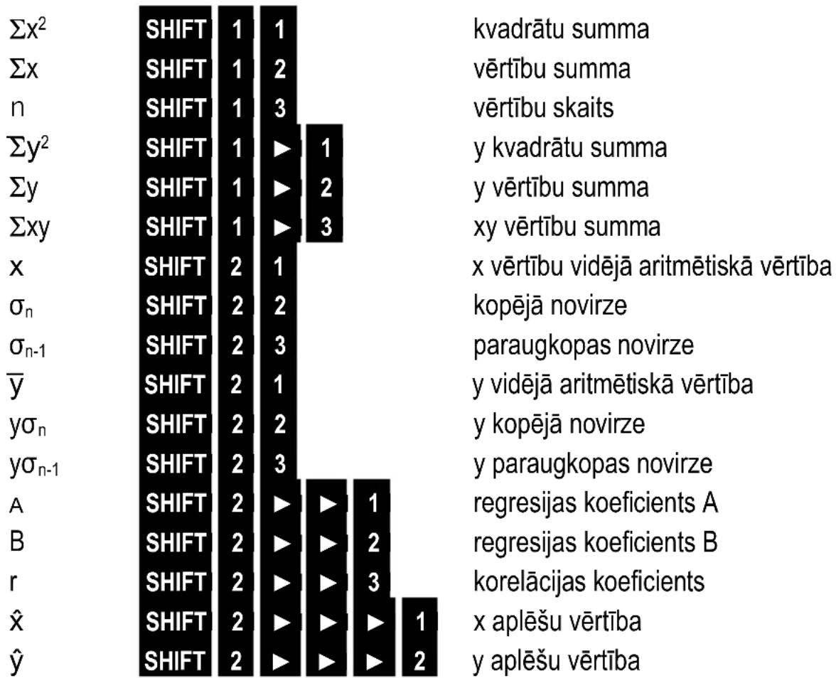MAUL MSC 240 ECO - Lineārā, logaritmiskā, eksponenciālā, pakāpes un inversā regresija - 1