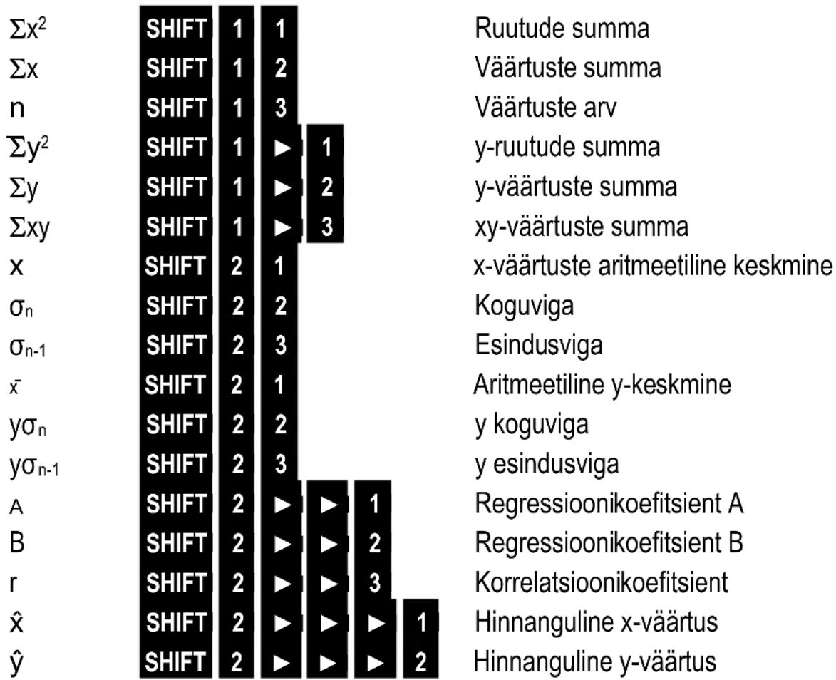 MAUL MSC 240 ECO - Lineaarne, logaritmiline, eksponentsiaalne, astendamise ja pöördregression - 1