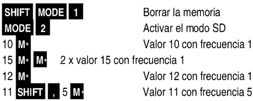 MAUL MSC 240 ECO - Desviación estándar - 2