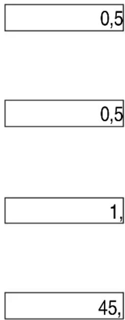 MAUL MSC 240 ECO - Trigonometrical functions - 2