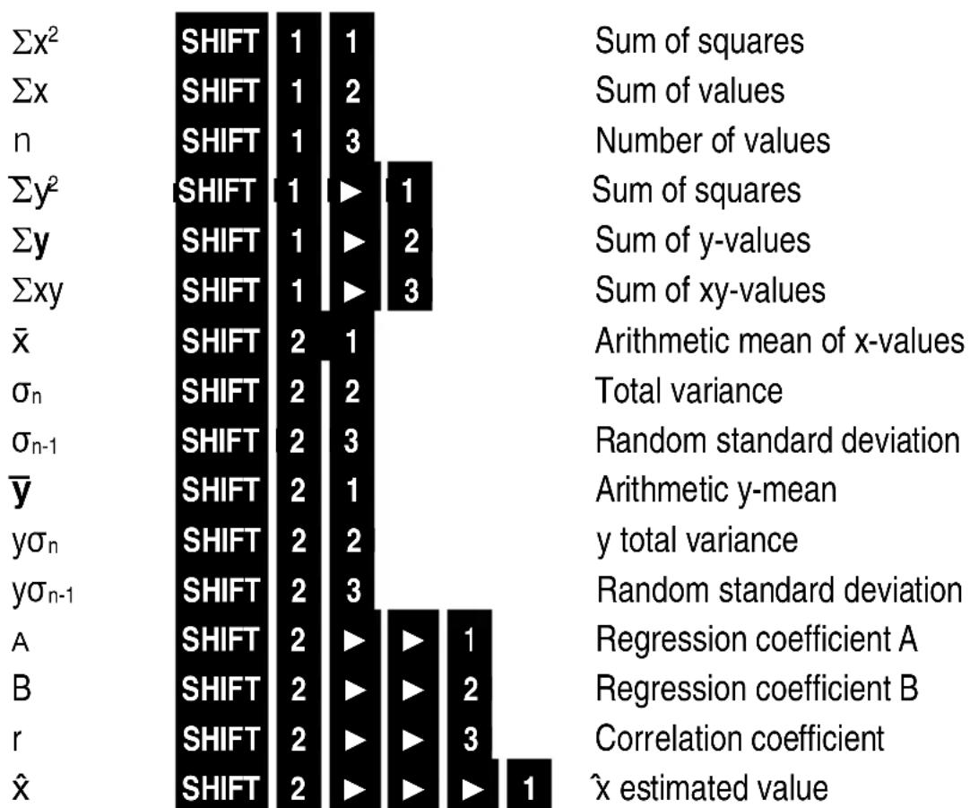 MAUL MSC 240 ECO - Linear, logarithmic, exponential, power and inverse regression - 1
