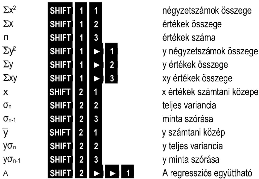 MAUL MSC 240 ECO - Lineáris, logaritmikus, exponenciális, hatványkitevős és inverz regresszió - 1