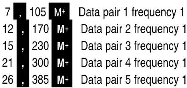 MAUL MSC 240 ECO - Sample Linear regression - 2