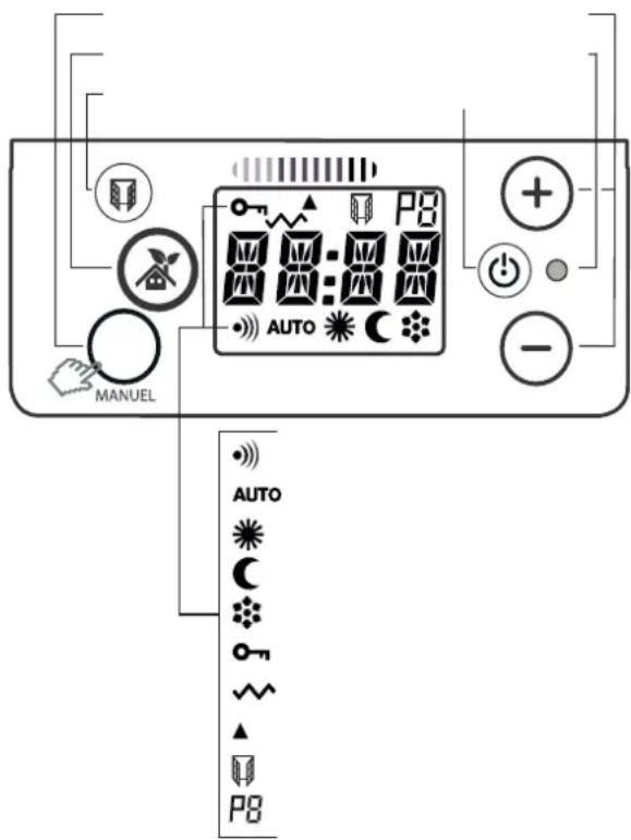 DIMPLEX FPE 200E - Unité de commande - 1