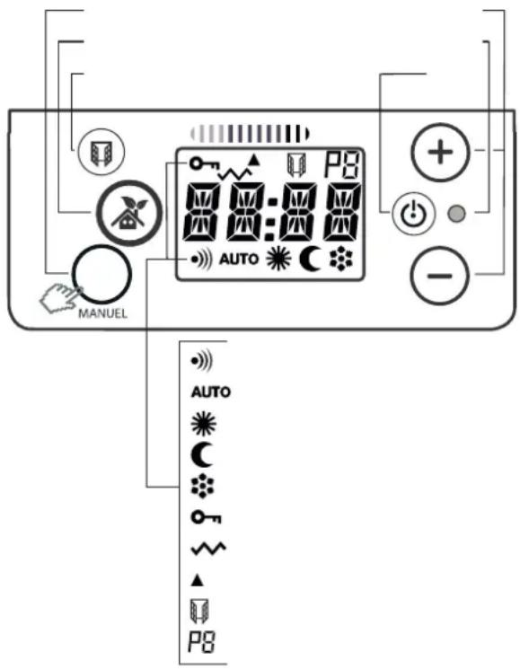 DIMPLEX FPE 100E - Unità di lavoro - 1