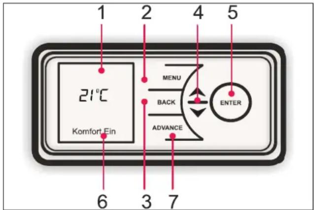 DIMPLEX RCE 050 - Unité de commande - 1