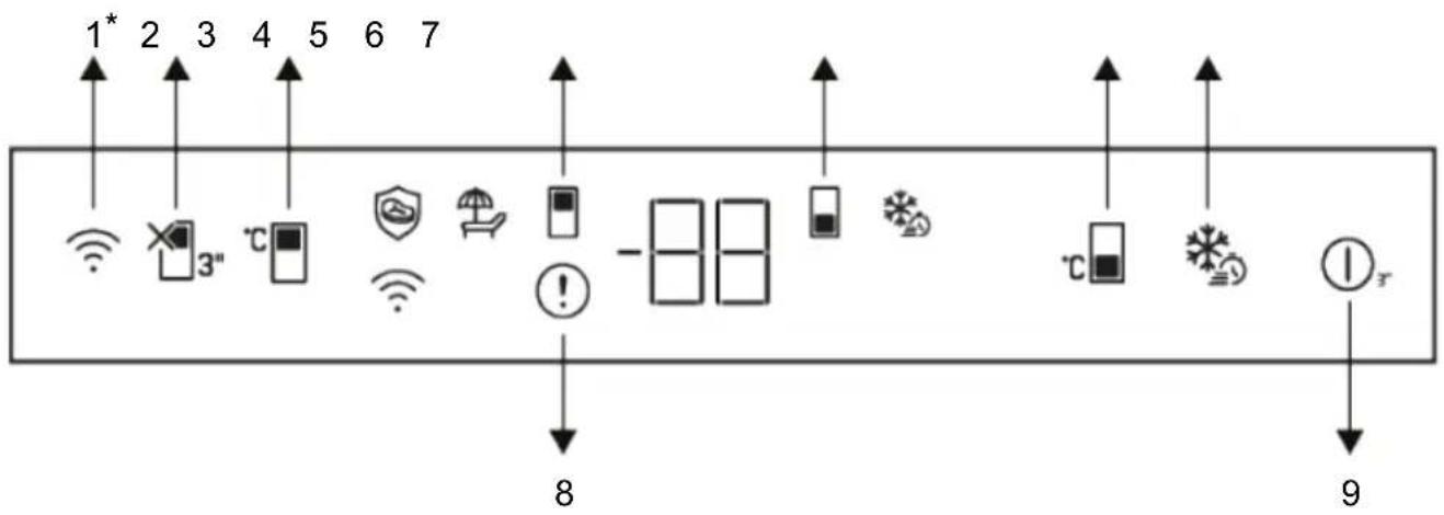 BEKO BCNAD49373V - Control Panel of the Product - 1