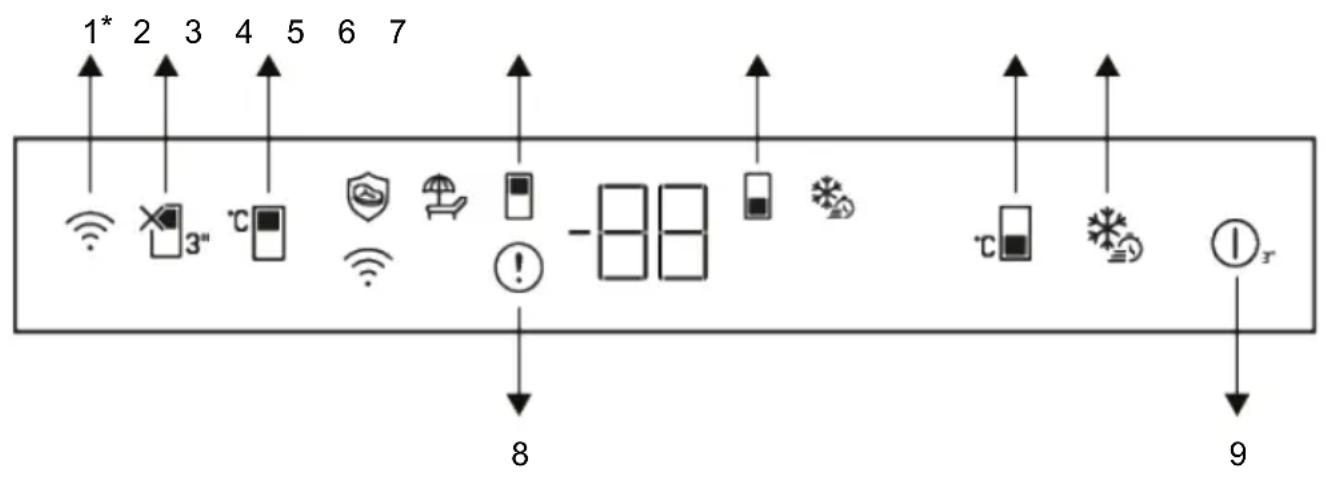 BEKO BCNAD49373V - Panoul de control al produsului - 1
