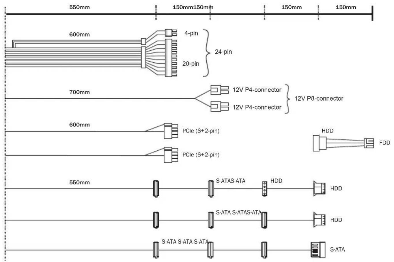 Be Quiet! Straight Power 11 550W - CONNECTIVITY AND CABLE LENGTHS - 5