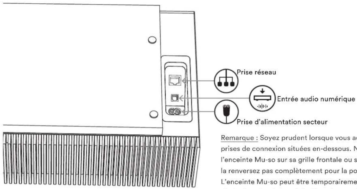 Prise réseau Entrée audio numérique Prise d'alimentation secteur Remarque : Soyez prudent lorsque vous a prises de connexion situées en-dessous. N l'enceinte Mu-so sur sa grille frontale ou s la renversez pas complètement pour la po L'enceinte Mu-so peut être temporaireme