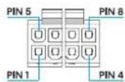 Fractal Design Ion 3 Gold 750W - ATX 24-pin [20+4] ATX12V [4+4] - 3