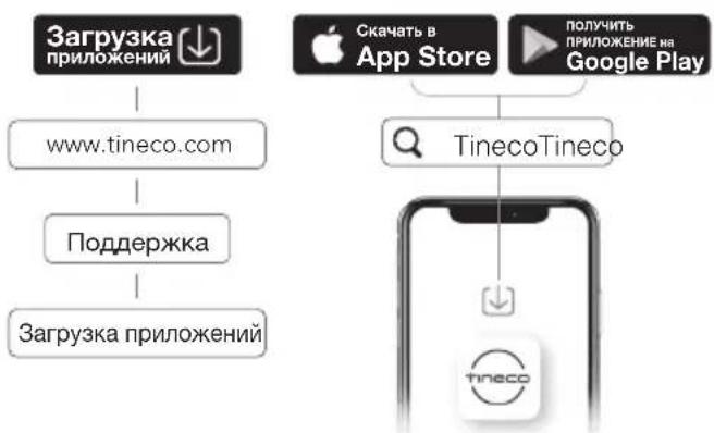 TINECO Floor One S5 Extreme - Приложение - 1