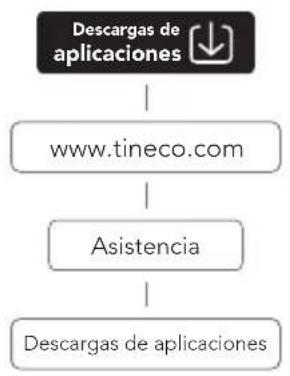 TINECO Floor One S7 Stretch Ultra - Aplicación - 1